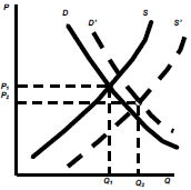 719_market equilibrium5.png